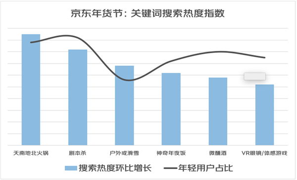 FB体育 FB体育平台京东2022春节送礼消费趋势：年货节首周异地订单量同步增长30% 品质年礼成为年轻人送礼首选(图3)