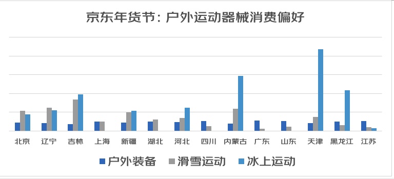 FB体育 FB体育平台京东发布2022春节送礼消费趋势：年货节首周“年礼”搜索量环比增两倍(图3)