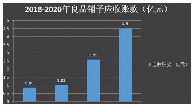 重营销轻FB体育 FB体育平台研发、高端之路折戟良品铺子还有什么新故事？(图2)