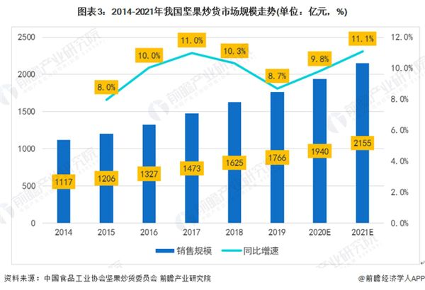 百草味重磅推出“本味甄果”系列新品加速坚果行业高品FB体育 FB体育平台质进程(图2)