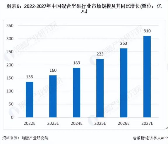 百草味重磅推出“本味甄果”系列新品加速坚果行业高品FB体育 FB体育平台质进程(图3)