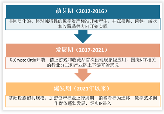 FB体育 FB体育平台中国数字藏品行业现状深度研究与未来投资分析报告（2022-2029年）(图1)