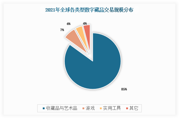 FB体育 FB体育平台中国数字藏品行业现状深度研究与未来投资分析报告（2022-2029年）(图2)