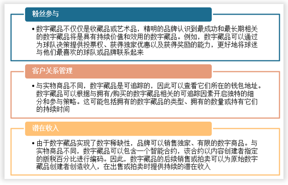 FB体育 FB体育平台中国数字藏品行业现状深度研究与未来投资分析报告（2022-2029年）(图3)