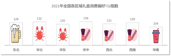 京东发布2022年礼盒消费报告：民以食为先八成的礼盒FB体育 FB体育平台都跟“吃”、“喝”有关(图7)