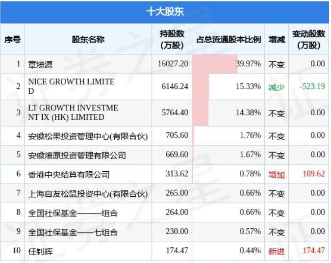 三只松鼠被曝吃出“油炸壁虎”FB体育 FB体育平台？股东多次减持口碑业绩双承压！(图1)