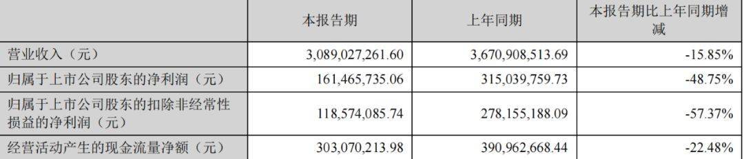 三只松鼠被曝吃出“油炸壁虎”FB体育 FB体育平台？股东多次减持口碑业绩双承压！(图5)