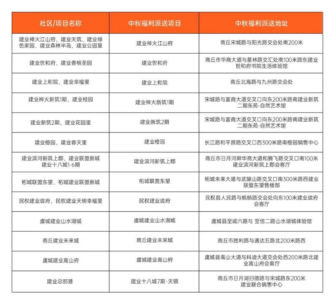 FB体育 FB体育平台商丘建业 业主中秋福利倒计时！附领取攻略～(图3)