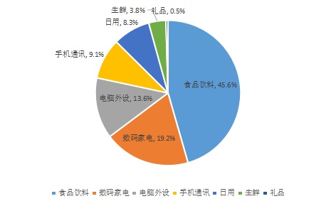 FB体育 FB体育平台年货福利让员工暖心过大年京东发布企业年货福利观察(图2)