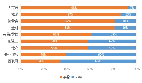 FB体育 FB体育平台年货福利让员工暖心过大年京东发布企业年货福利观察(图1)