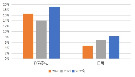 FB体育 FB体育平台年货福利让员工暖心过大年京东发布企业年货福利观察(图4)