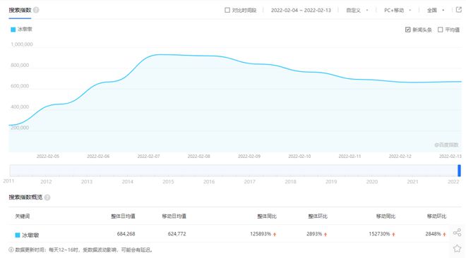 FB体育 FB体育平台2022食品行业年中回顾从6大热门话题看品牌增长的底层逻辑(图5)