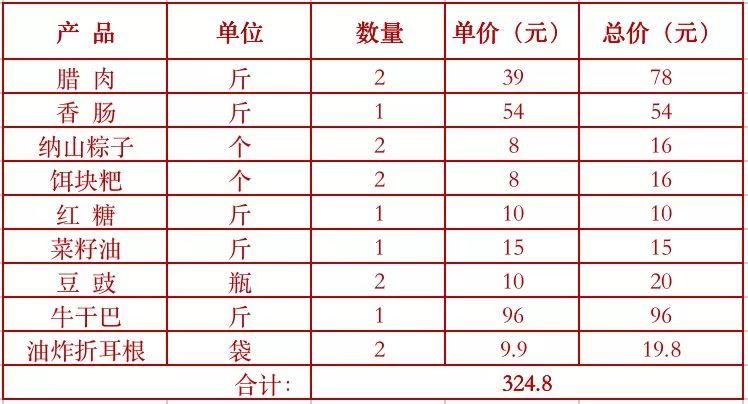 FB体育 FB体育平台年货大礼包产品集锦那么多年货产品总有一款是你想要的！(图4)