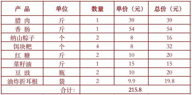 FB体育 FB体育平台年货大礼包产品集锦那么多年货产品总有一款是你想要的！(图3)