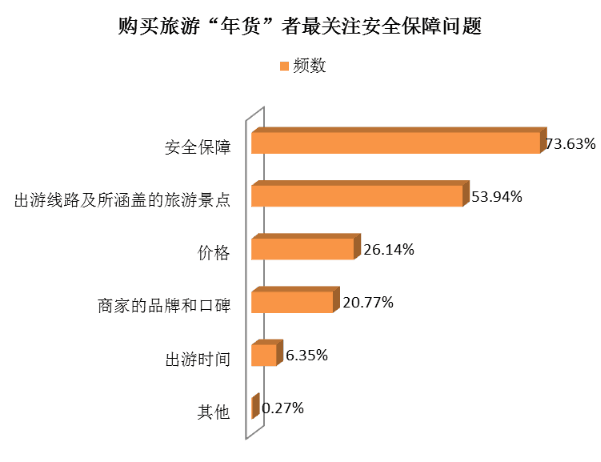 春节年货礼品消费调查：送旅游成为过年送礼新趋势FB体育 FB体育平台(图10)