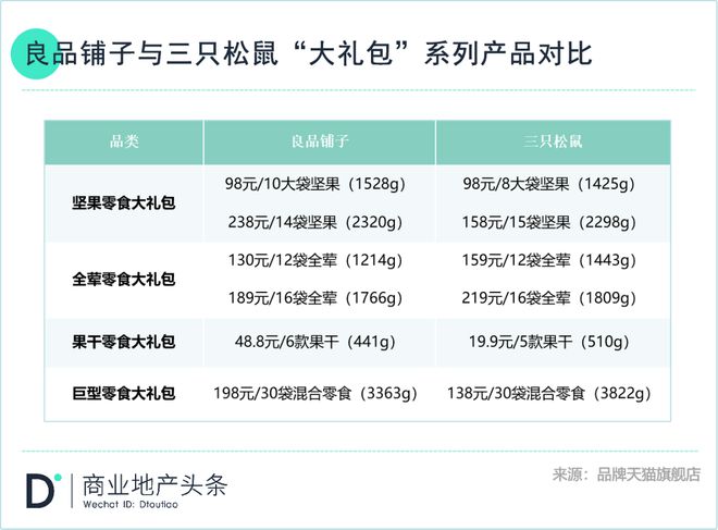 良品铺子越贵FB体育 FB体育平台越好卖？(图1)