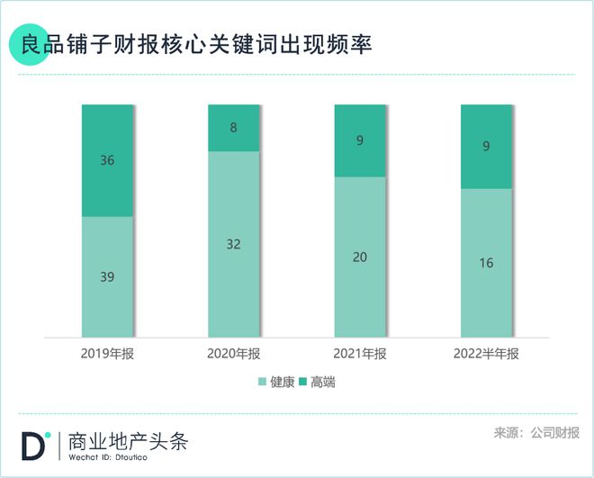 良品铺子越贵FB体育 FB体育平台越好卖？(图2)