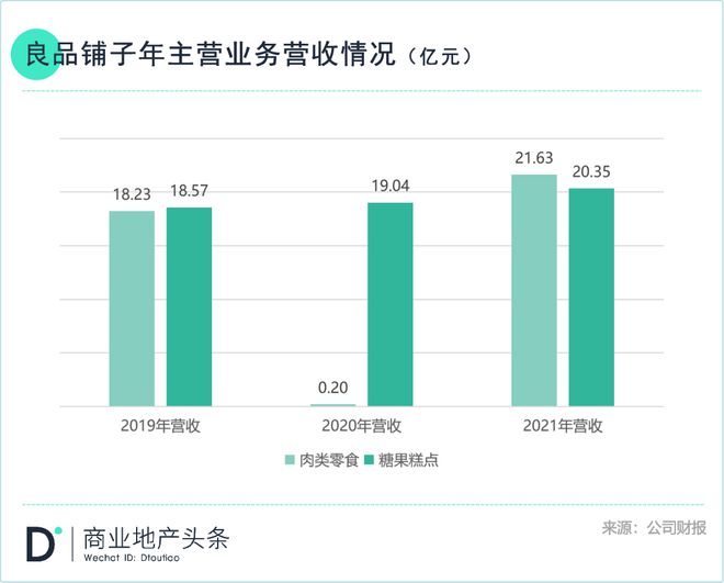 良品铺子越贵FB体育 FB体育平台越好卖？(图8)