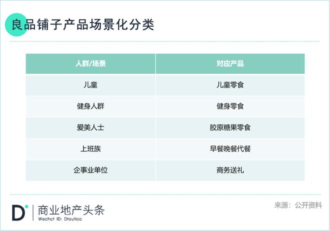 良品铺子越贵FB体育 FB体育平台越好卖？(图6)