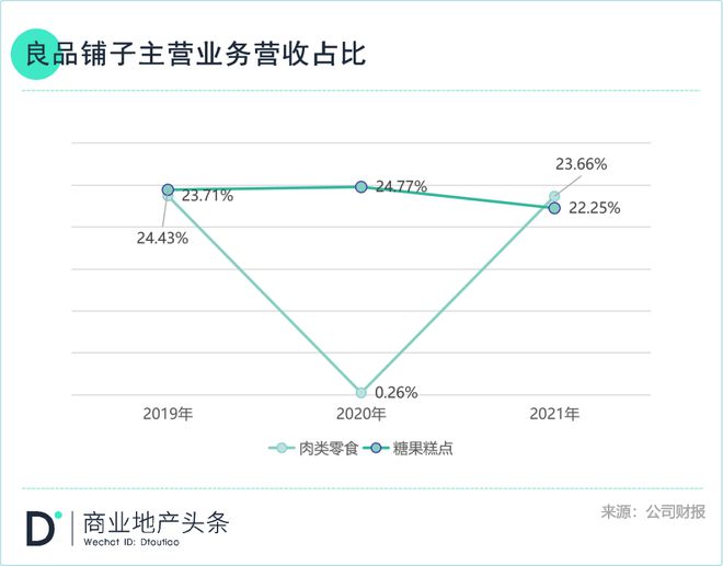 良品铺子越贵FB体育 FB体育平台越好卖？(图9)