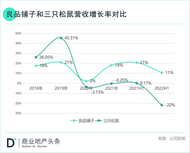 良品铺子越贵FB体育 FB体育平台越好卖？(图4)