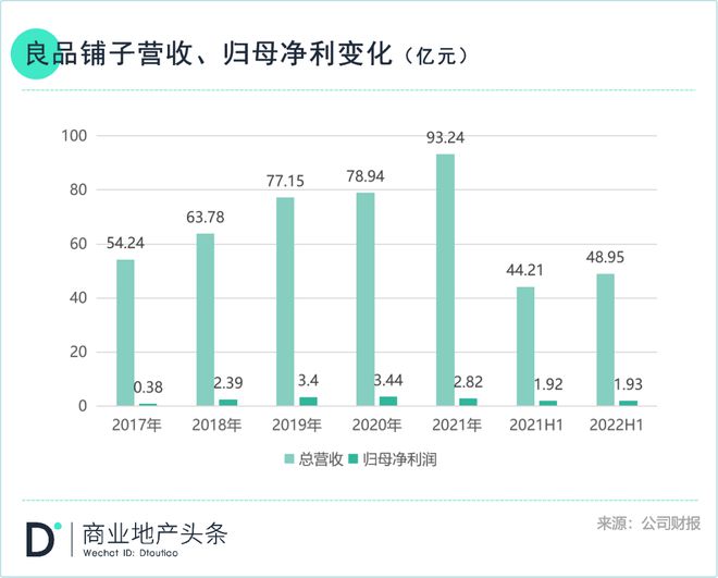 良品铺子越贵FB体育 FB体育平台越好卖？(图3)