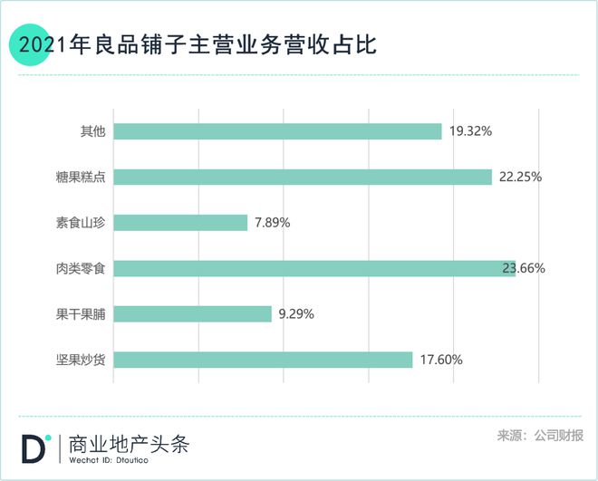 良品铺子越贵FB体育 FB体育平台越好卖？(图5)