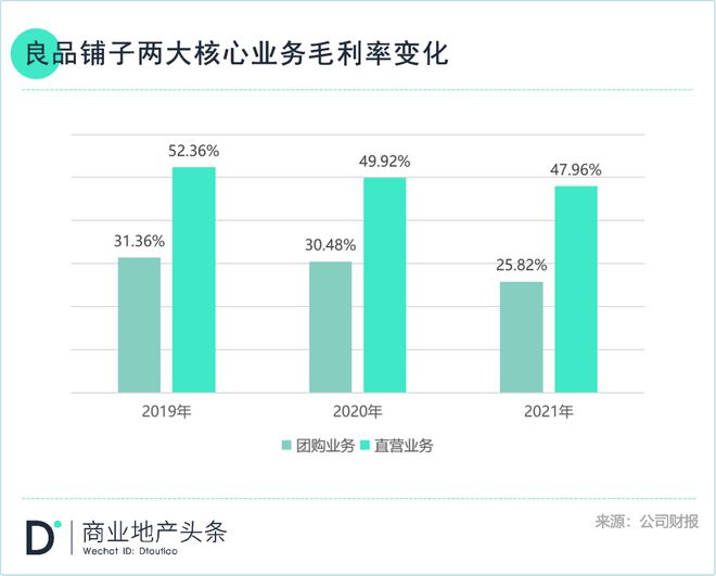 良品铺子越贵FB体育 FB体育平台越好卖？(图7)