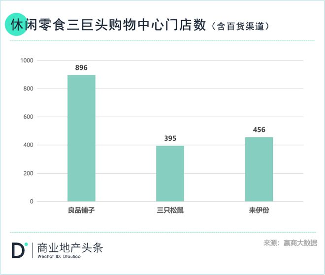 良品铺子越贵FB体育 FB体育平台越好卖？(图15)