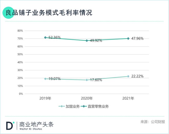 良品铺子越贵FB体育 FB体育平台越好卖？(图13)