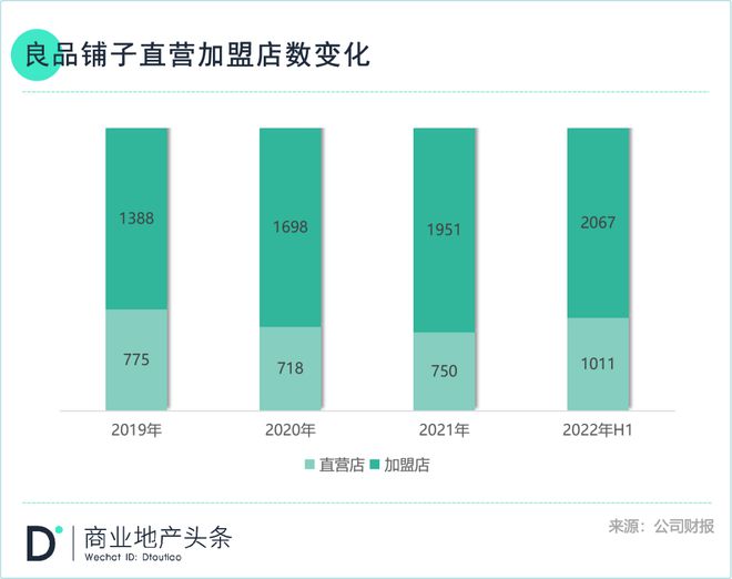 良品铺子越贵FB体育 FB体育平台越好卖？(图11)