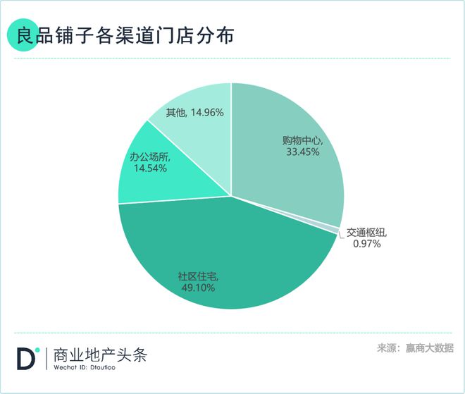 良品铺子越贵FB体育 FB体育平台越好卖？(图14)