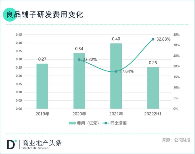 良品铺子越贵FB体育 FB体育平台越好卖？(图19)