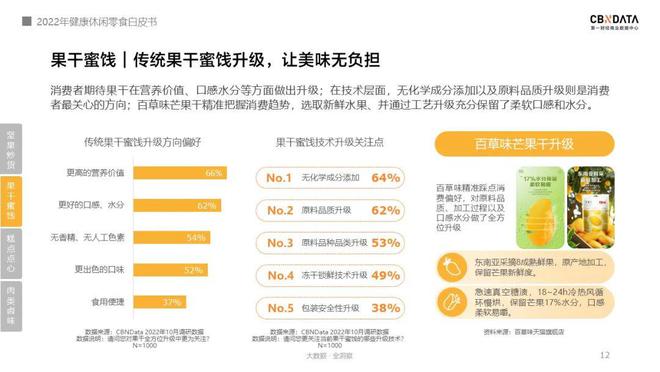 FB体育 FB体育平台《2022线上休闲零食白皮书》发布关于零食的消费趋势有哪些？ CBNData报告(图4)