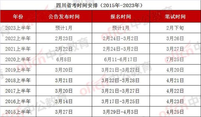 FB体育 FB体育平台春节前出公告？四川公时间暂定2月下旬(图2)