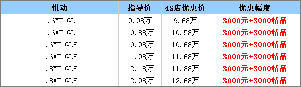 FB体育 FB体育平台悦动全系优惠3000元 再送年货礼品(图1)