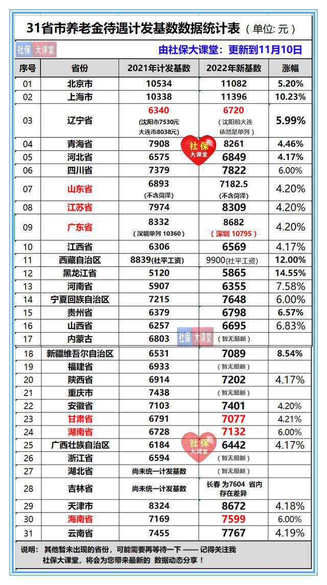 FB体育 FB体育平台11月至春节前部分退休职工将迎来三笔钱入账你能领到几笔呢？(图4)