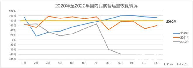 防疫新二十条公布多个平台国FB体育 FB体育平台际机票搜索量暴涨！网友：春节假期出游走起(图2)