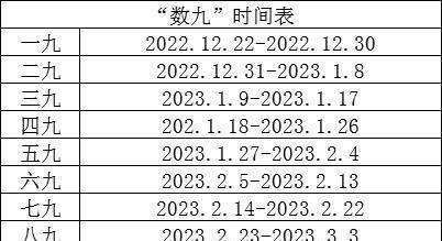 今年数九时间表已定 哪天开始数九! 春节期间冷不冷! 提前了解FB体育 FB体育平台(图3)