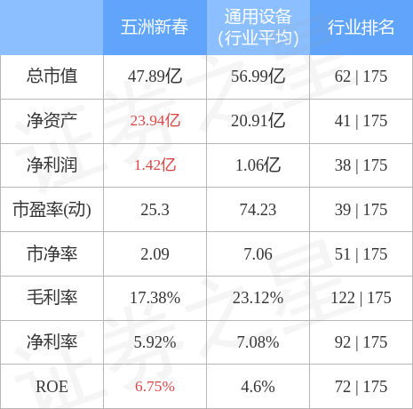 FB体育 FB体育平台五洲新春11月14日主力资金净卖出32962万元(图3)