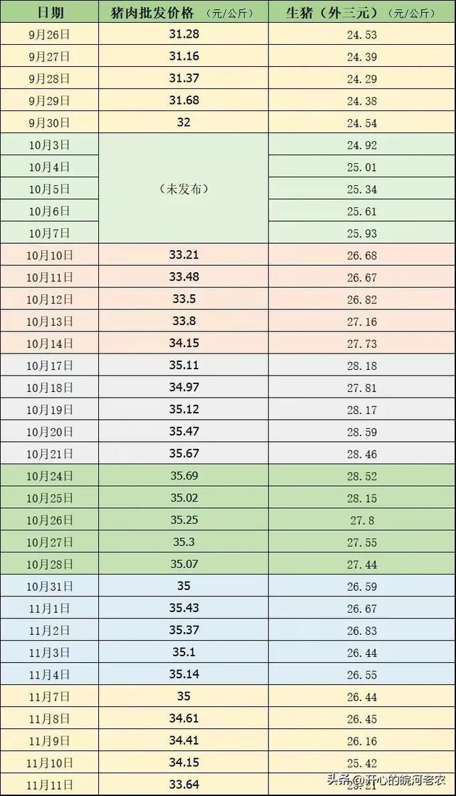 猪肉价格和生猪价格可能像去年春节前一样没有大涨能量FB体育 FB体育平台(图1)