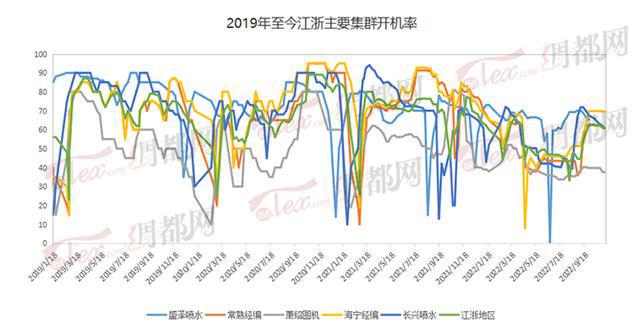 纺织工开启10天假期！距春节还有2个月织造企业放假已提上日程FB体育 FB体育平台(图3)