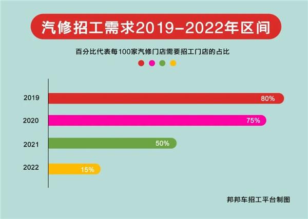 招工需求降至历史低位FB体育 FB体育平台老板说先熬过春节(图1)