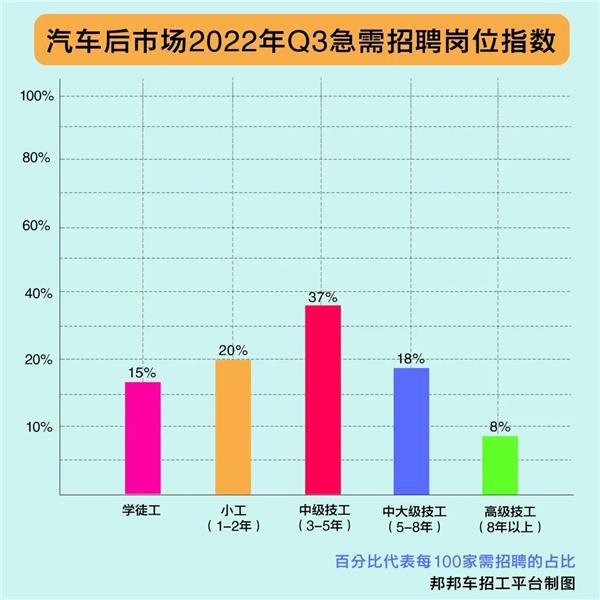 招工需求降至历史低位FB体育 FB体育平台老板说先熬过春节(图2)