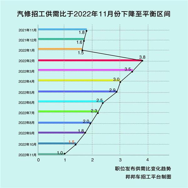 招工需求降至历史低位FB体育 FB体育平台老板说先熬过春节(图3)