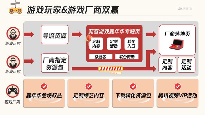 FB体育 FB体育平台游戏厂商现在就开始卷春节档了吗？(图3)