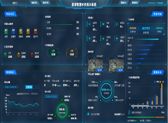 FB体育 FB体育平台声光报警、自动劝导、实时对话……新津智慧水务防溺水场景春节前建设完工(图1)