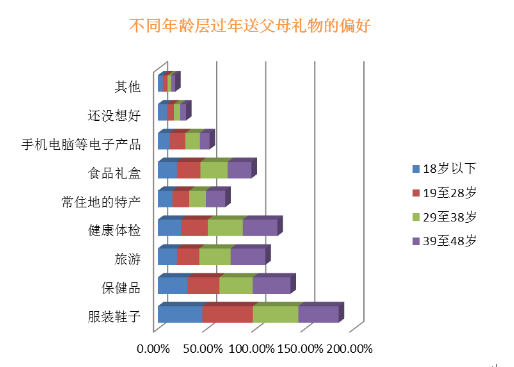 旅游年货今年抢手!同程发布2017春节年货礼品消费调查FB体育 FB体育平台(图1)