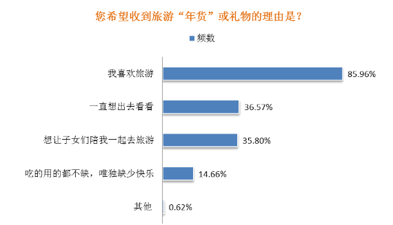 旅游年货今年抢手!同程发布2017春节年货礼品消费调查FB体育 FB体育平台(图5)