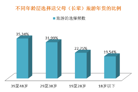 旅游年货今年抢手!同程发布2017春节年货礼品消费调查FB体育 FB体育平台(图6)